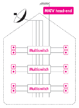 IRS Installation layout